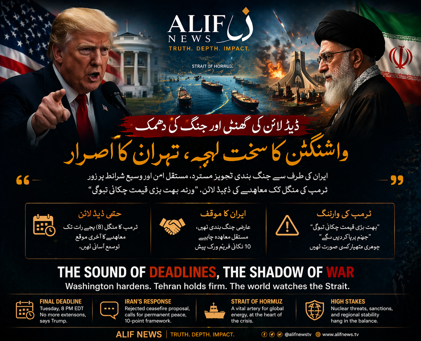 ڈیڈ لائن کی گھنٹی اور جنگ کی دھمک: واشنگٹن کا سخت لہجہ، تہران کا اصرار