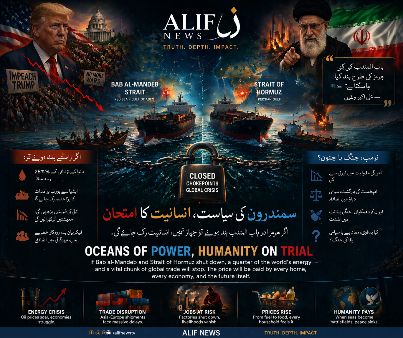 آبنائے ہرمز سے باب المندب تک: سمندروں کی سیاست