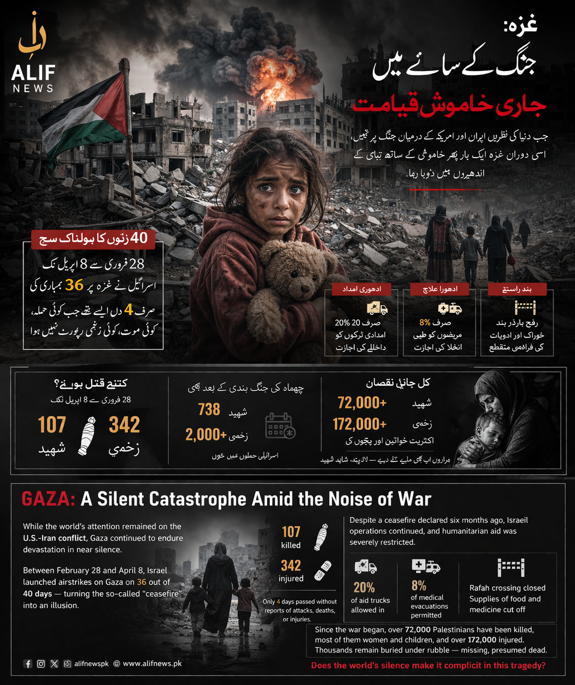 غزہ: جنگ کے سائے میں جاری خاموش قیامت