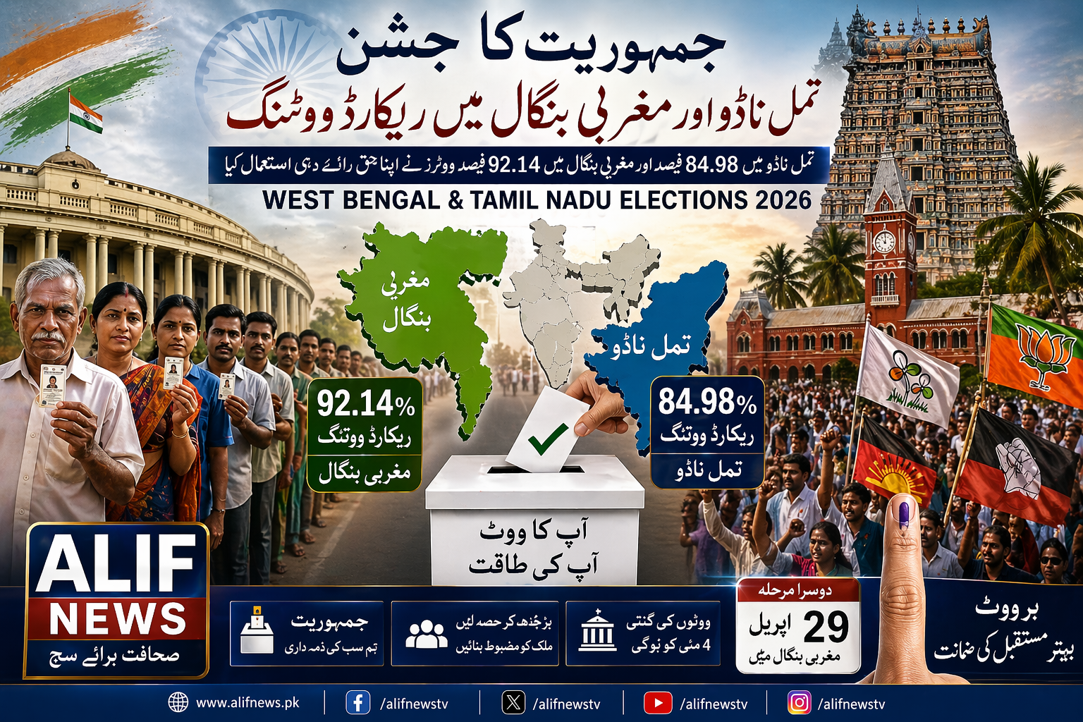 جمہوریت کا جشن — تمل ناڈو اور مغربی بنگال میں ریکارڈ ووٹنگ، عوامی شعور کی نئی داستان